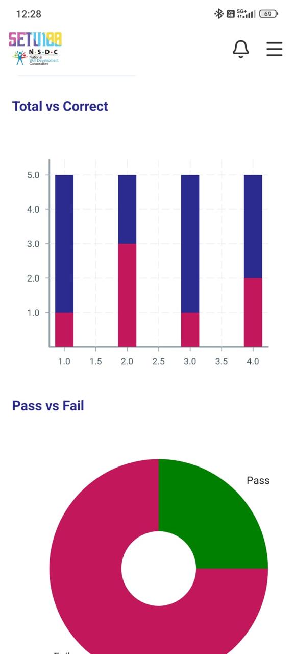 Setu100 app quiz analytics