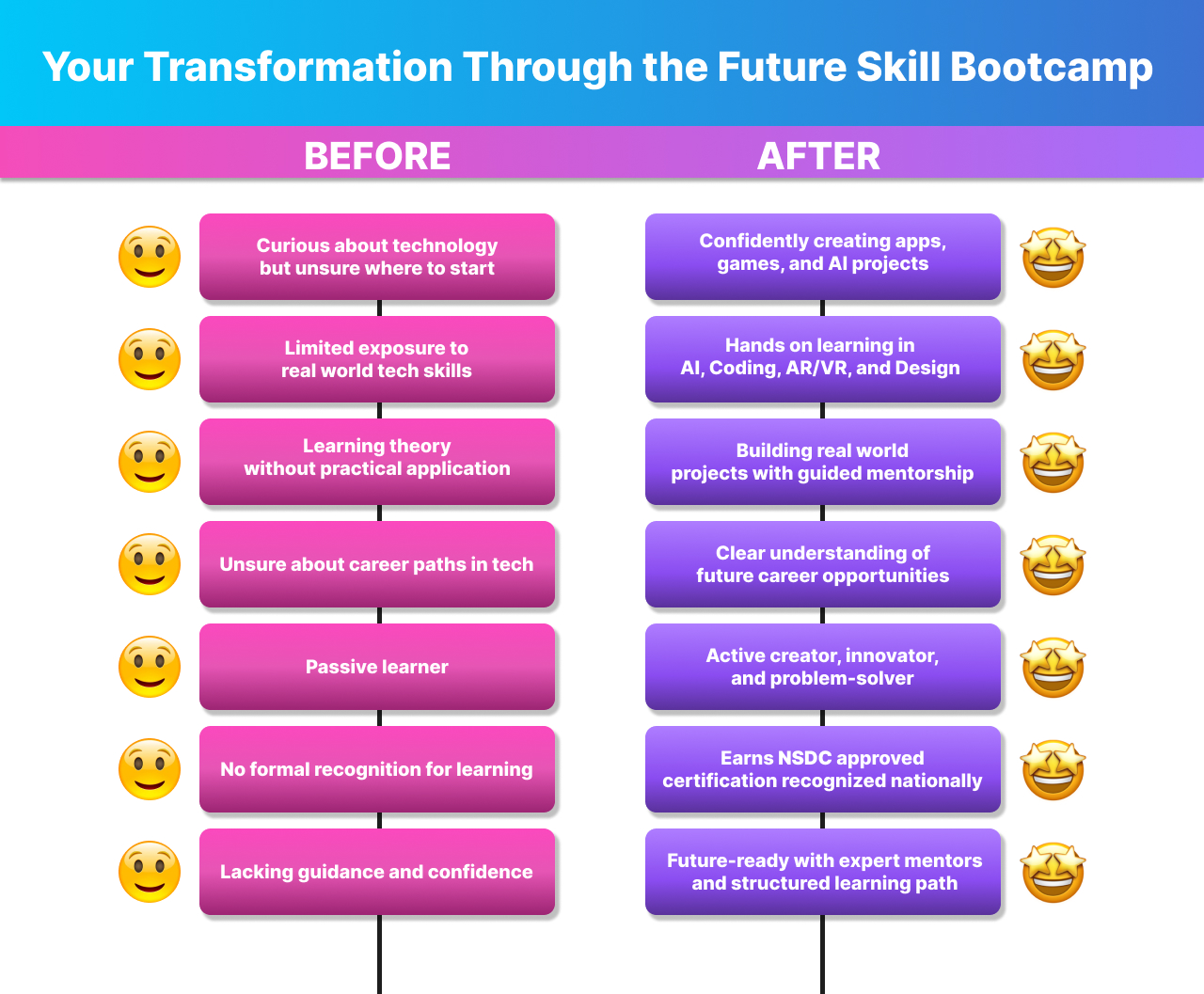 Comparison — Desktop