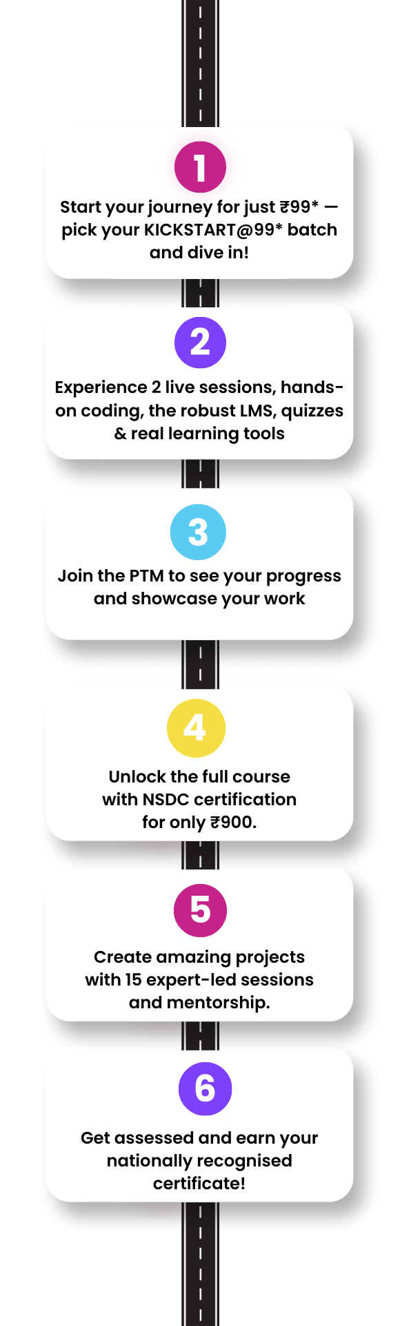Kickstart roadmap mobile